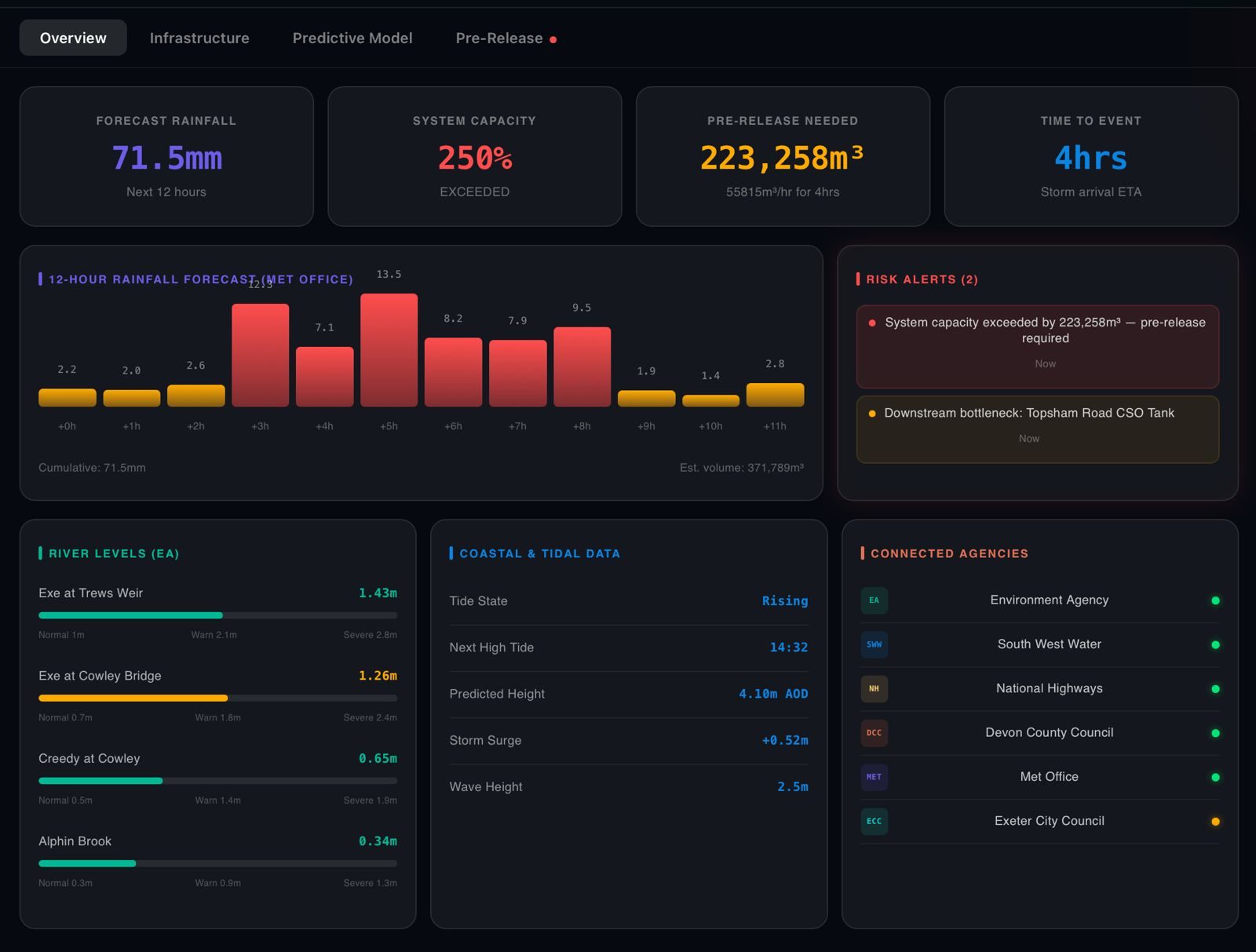 HydraLink risk analysis view
